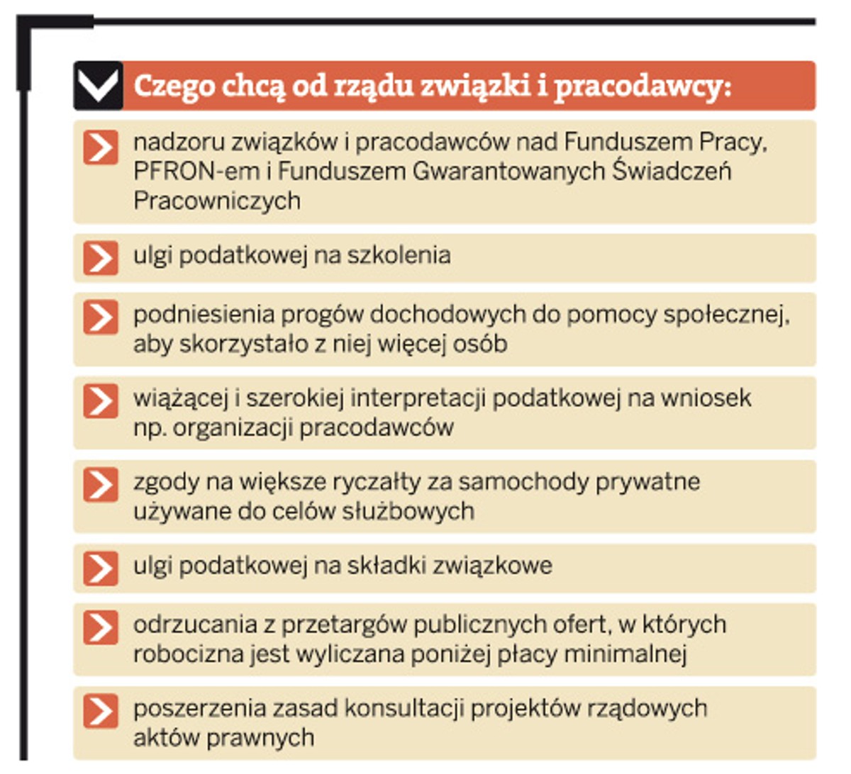 Czego chcą od rządu związki i pracodawcy