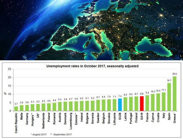 Bezrobocie w UE