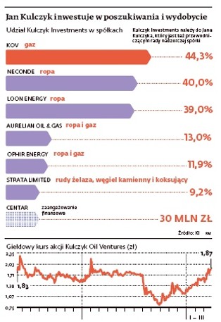Kulczyk Investments znalazł potężne złoża gazu w Tanzanii