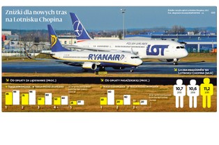 Nowa polityka na lotnisku Chopina: Pomagamy swoim