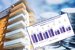 Mieszkanie na rynku wtórnym? Musisz się spieszyć, "Bezpieczny Kredyt 2 proc." wymiata lokale i podnosi ich ceny