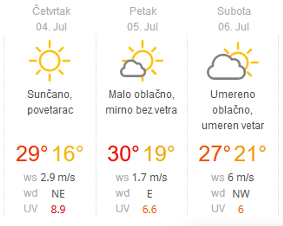 Vremenska prognoza za četvrtak, petak i subotu
