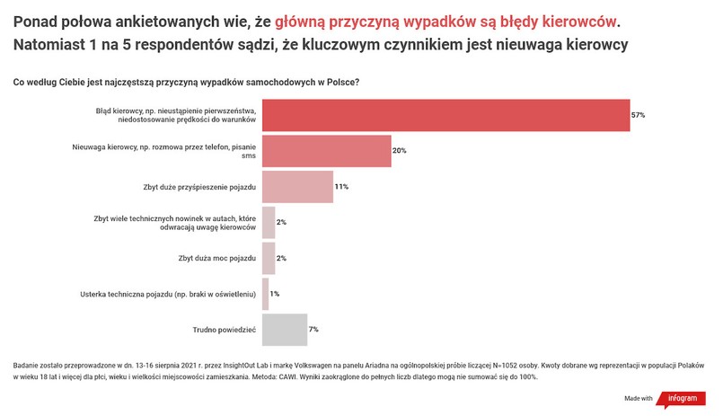 Samochód elektryczny i bezpieczeństwo