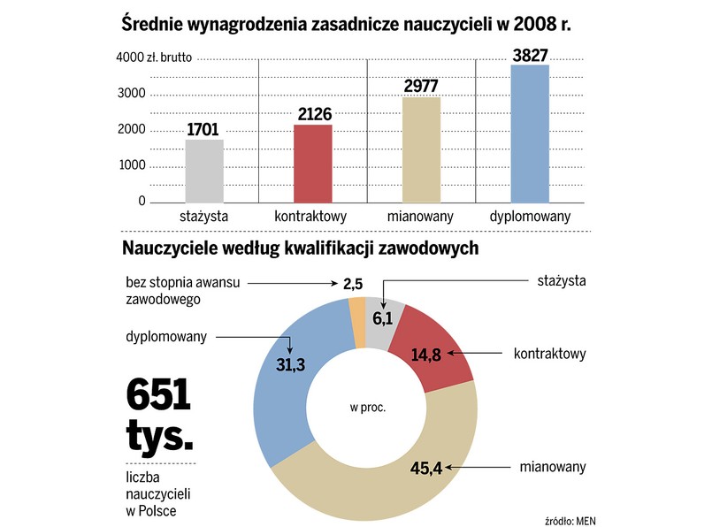 Rząd przymierza się do ważnej decyzji w sprawie edukacji