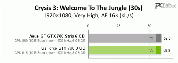 Asus Geforce Gtx 780 Strix 6 Gb Test Czy Wiecej Pamieci Ma Sens