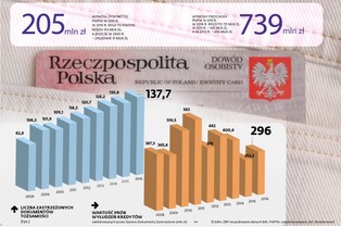Usankcjonowany monopol. Czy silna pozycja PWPW jest korzystna dla bezpieczeństwa państwa?