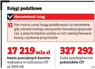 Księga rzetelna, a kosztu podatkowego nie ma