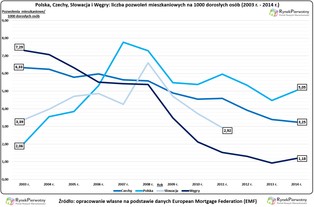 Drastyczne cięcie VAT-u w stylu Orbana. Czy warto wspierać budownictwo tak jak Węgrzy?