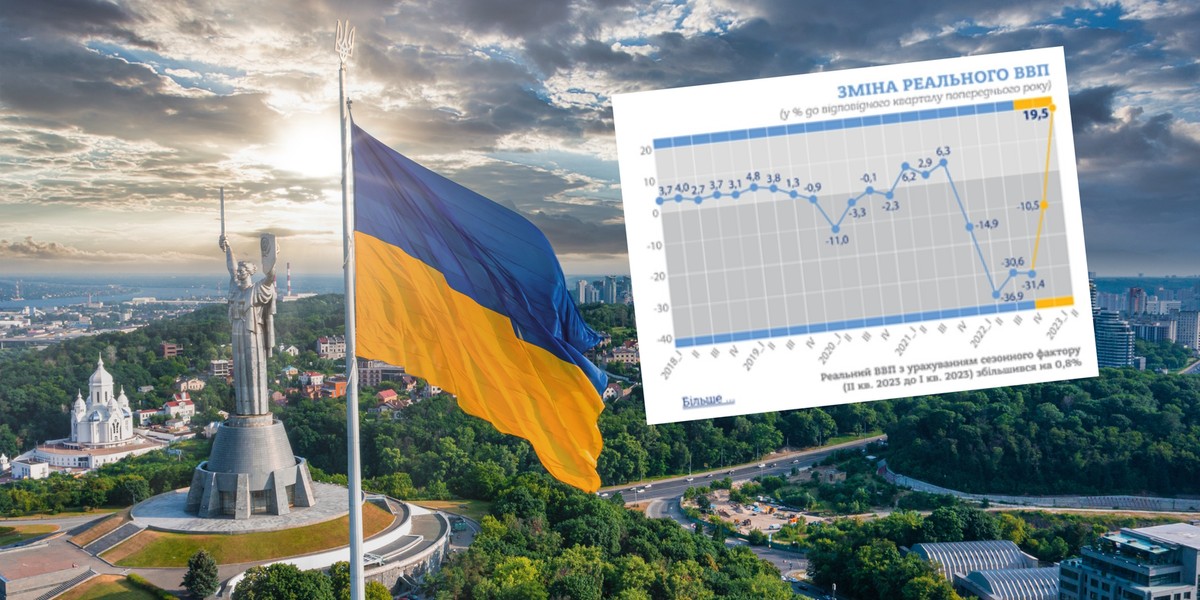 Ukraina odbiła od dna. I to solidnie odbiła