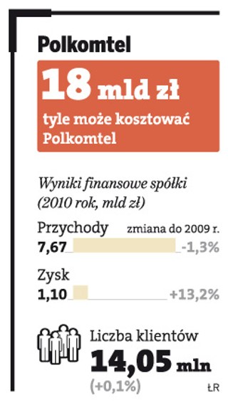 Sprzedaż Plusa w niecały miesiąc