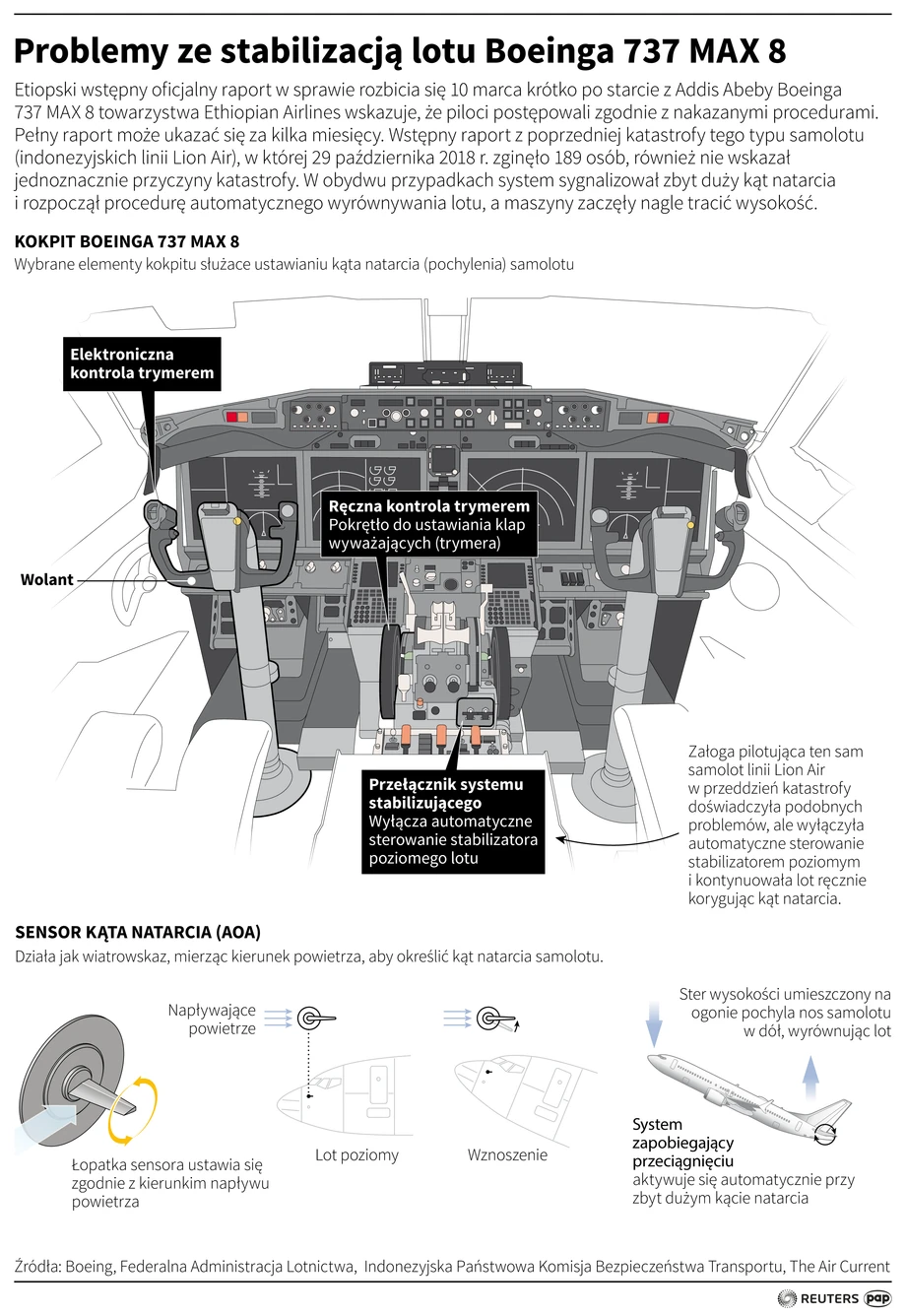 Boeing 737 MAX