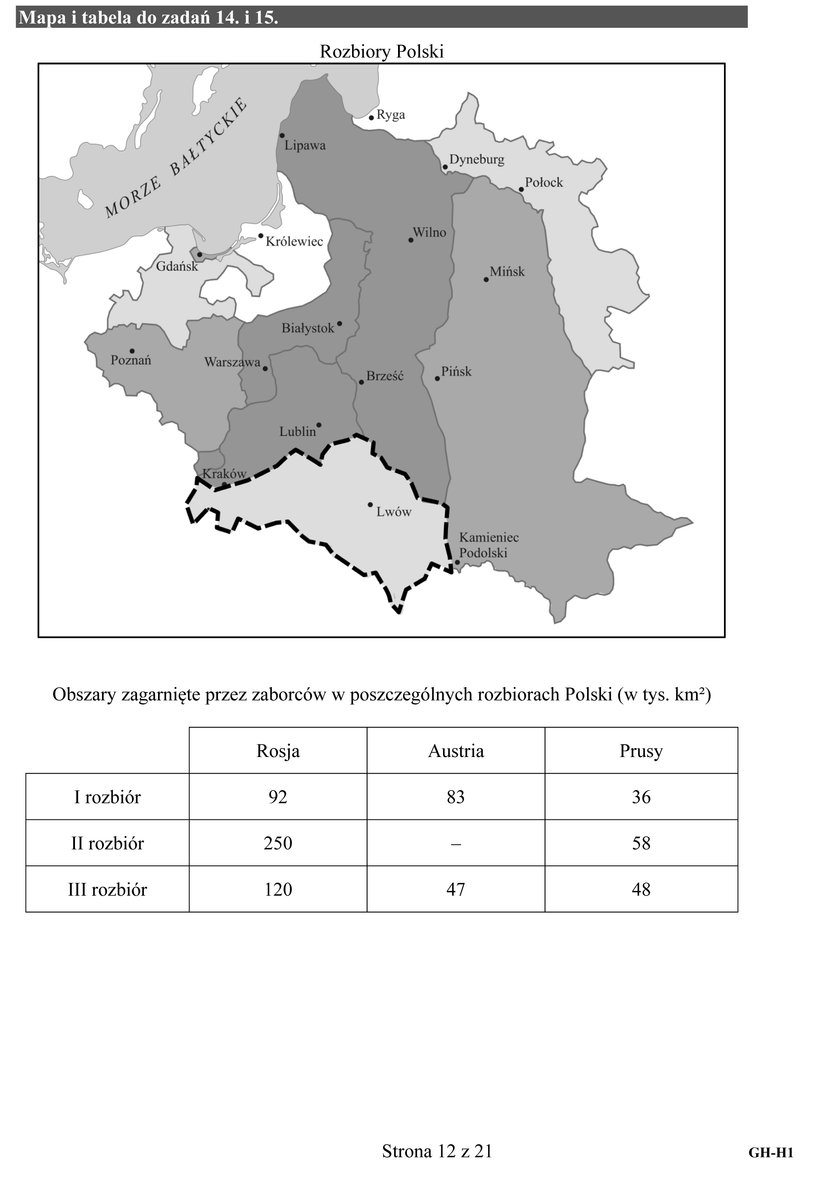 Arkusz egzaminacyjny - historia i WOS