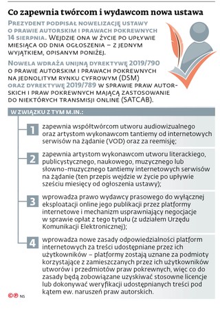 Co zapewnia twórcom i wydawcom nowa ustawa
