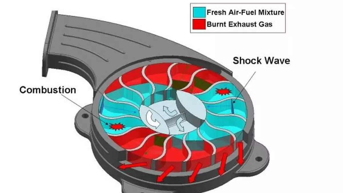 Wave Disk Engine