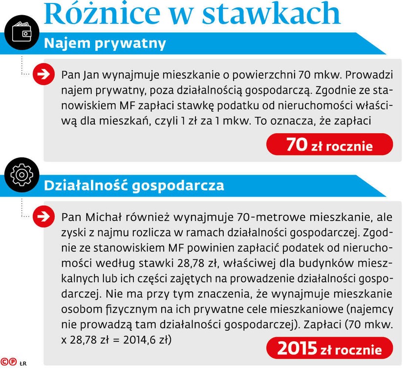 Różnice w stawkach