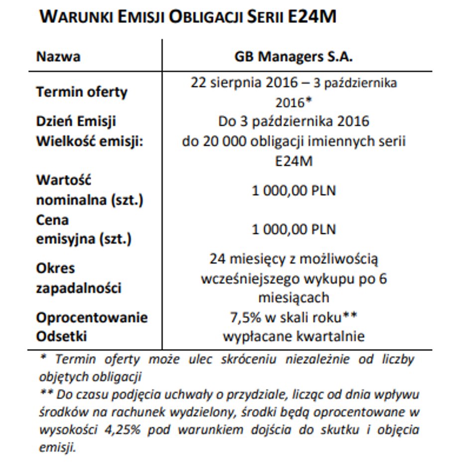 Warunki Emisji Obligacji spółki GB Managers