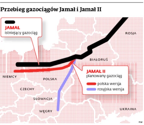 Przebieg gazociągów Jamał i Jamał II