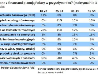 jakie_plany_finansowe_maja_Polacy