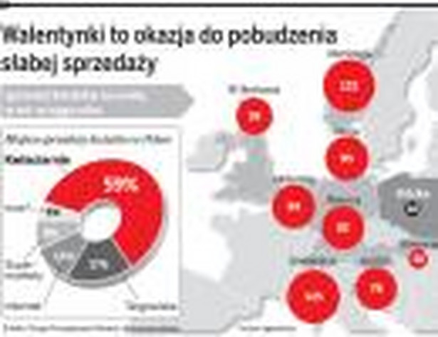 Walentynki to okazja pobudzenia słabej sprzedaży