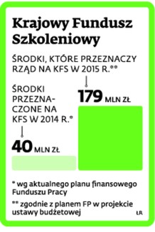 Krajowy Fundusz Szkoleniowy