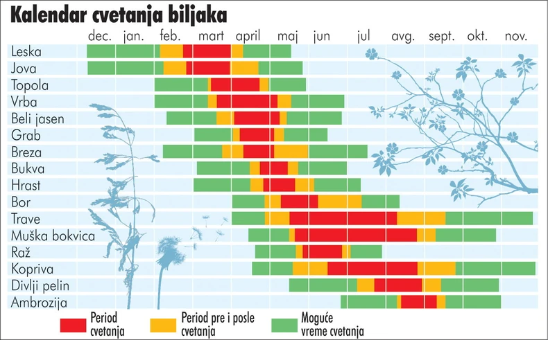 Klikni za uvećanje (+)