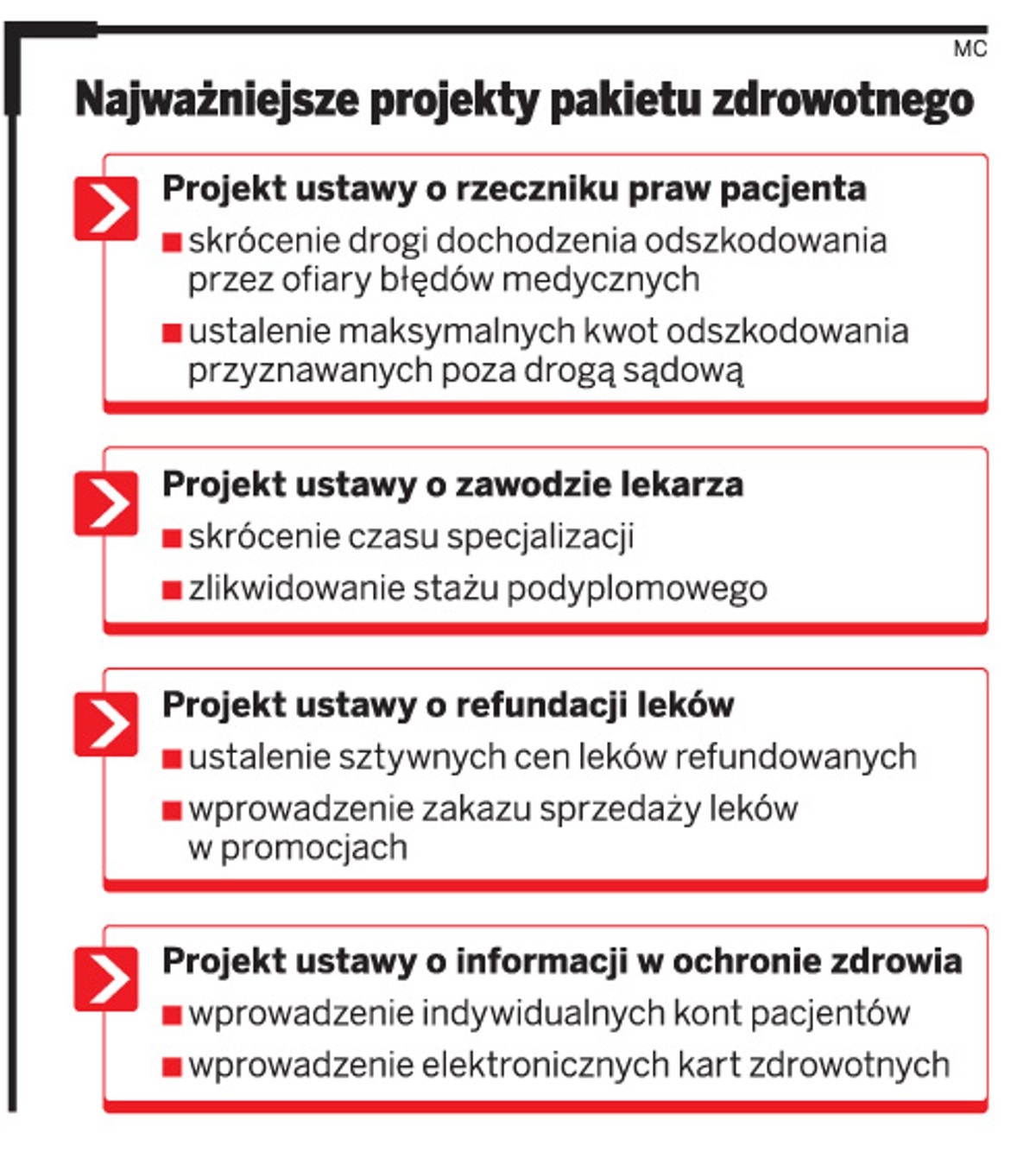 Najważniejsze projekty pakietu zdrowotnego
