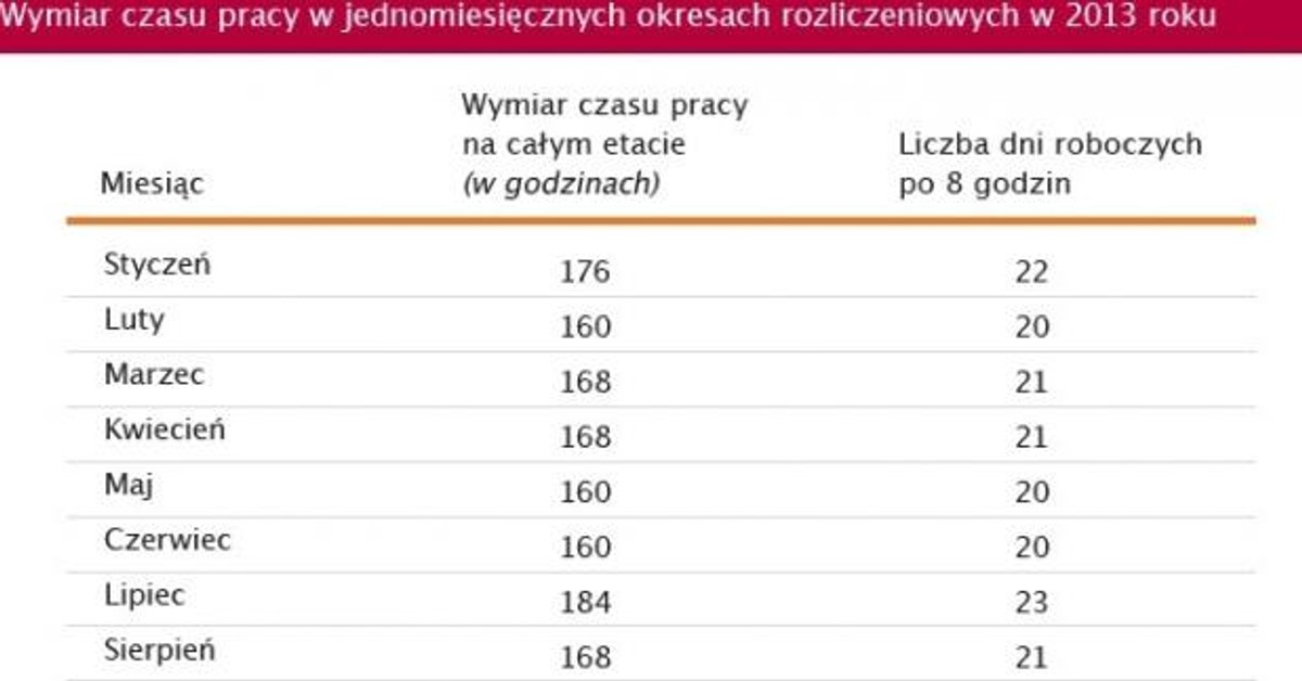 Tabela Wymiaru Czasu Pracy 2023 Image To U 1123