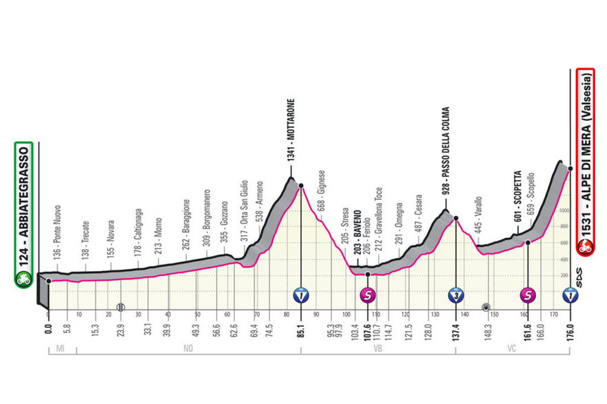 Nie na pokaz – zapowiedź Giro d’Italia 2021