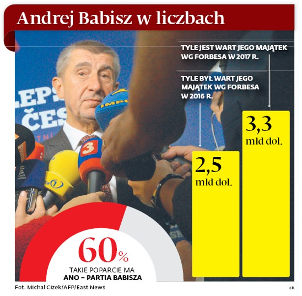 Andrej Babisz w liczbach