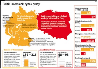 Jakie prawa ma Polak pracujący w Niemczech