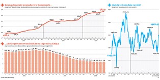 Pieniądze Polaków płyną do bezpiecznych funduszy i omijają rynek akcji
