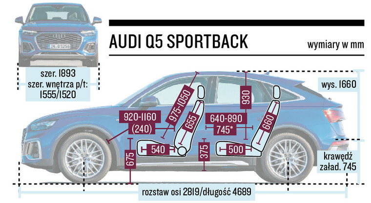 Audi Q5 Sportback - schemat wymiarów