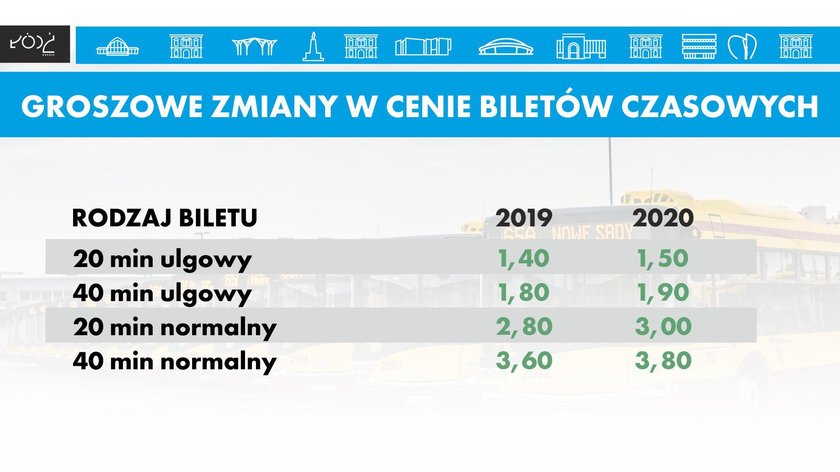 MPK podwyższy ceny biletów ?