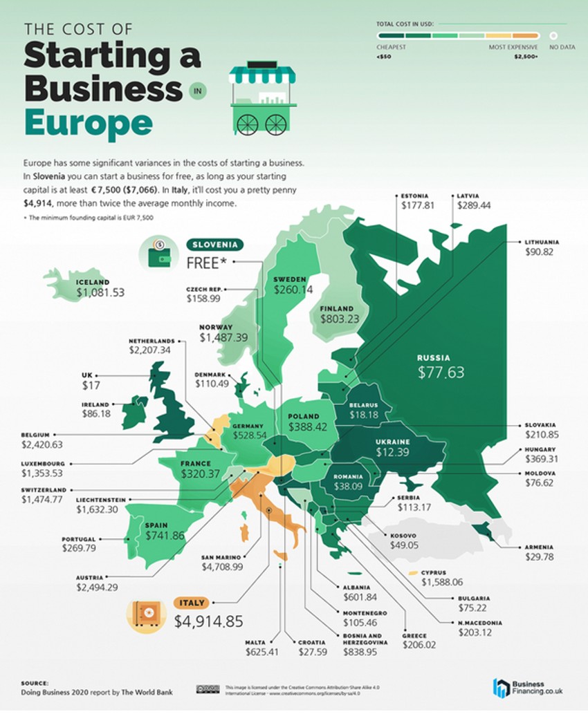 Cena pokretanja biznisa u Evropi