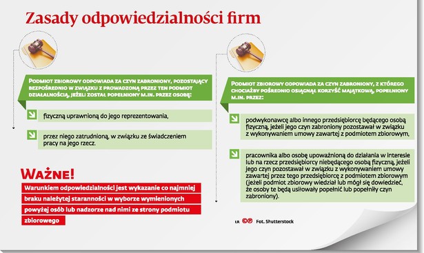 Zasady odpowiedzialności firm