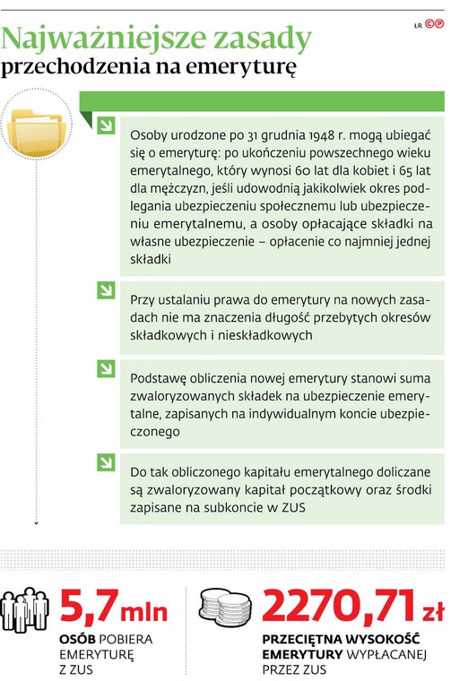 Najważniejsze zasady przechodzenia na emeryturę