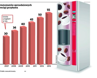 Kasa fiskalna w automacie z kawą: Resort finansów nie mówi „nie”