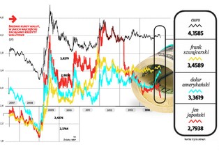 Sąd sugeruje: kredyt we frankach wart tyle, ile klient dostał w złotych