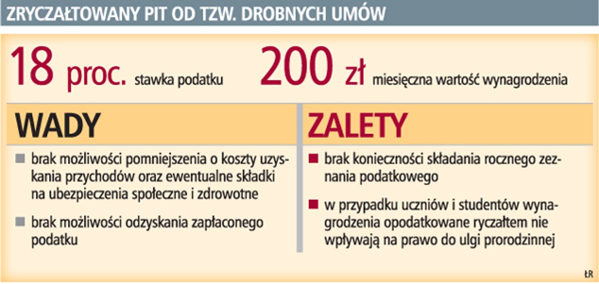 Zryczałtowany PIT od tzw. drobnych umów