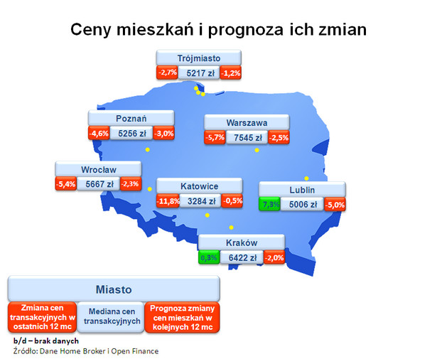 Ceny mieszkań i prognozy zmian