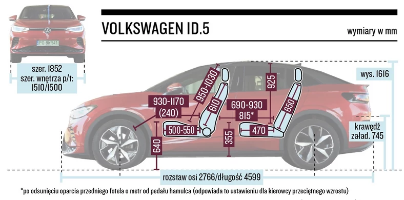 Volkswagen ID5 – wymiary