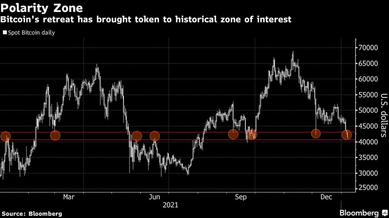 Bitcoin (1)