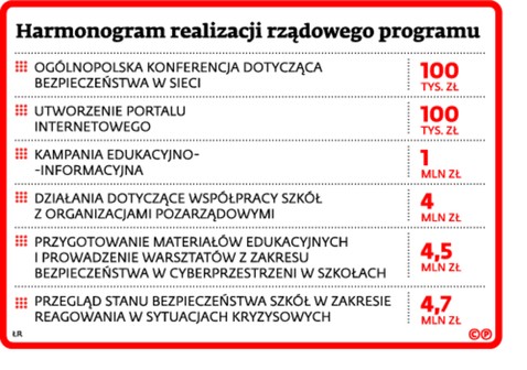 Harmonogram realizacji rządowego programu