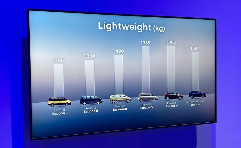 Renault Espace 2023