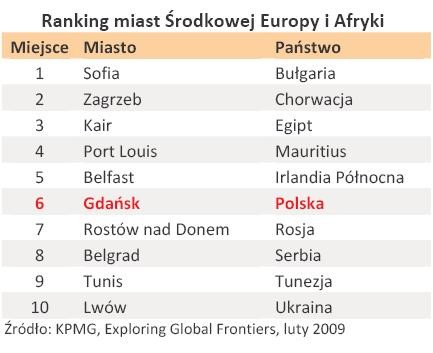 Ranking miast Środkowej Europy i Afryki