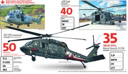 Black Hawk odleci z Polski? Sikorsky zagrał z MON va banque