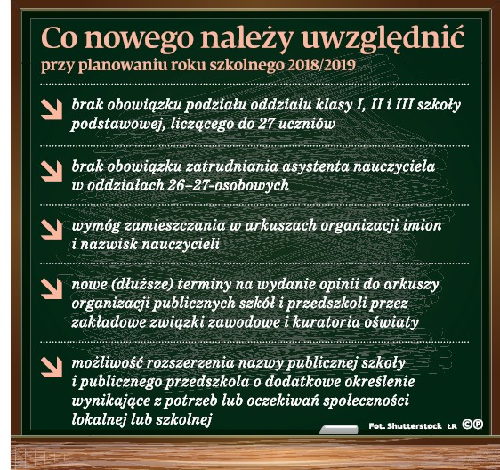 Co nowego należy uwzględnić przy planowaniu roku szkolnego 2018/2019