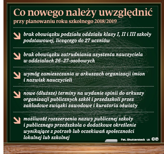 Co nowego należy uwzględnić przy planowaniu roku szkolnego 2018/2019