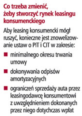 'Leasing konsumencki może być dostępny najwcześniej na początku przyszłego roku'