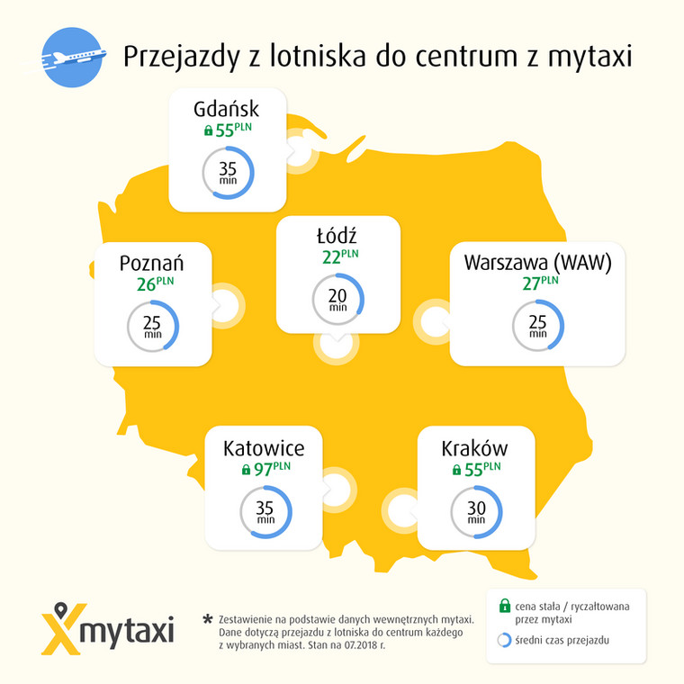 Taxi z lotniska w Polsce